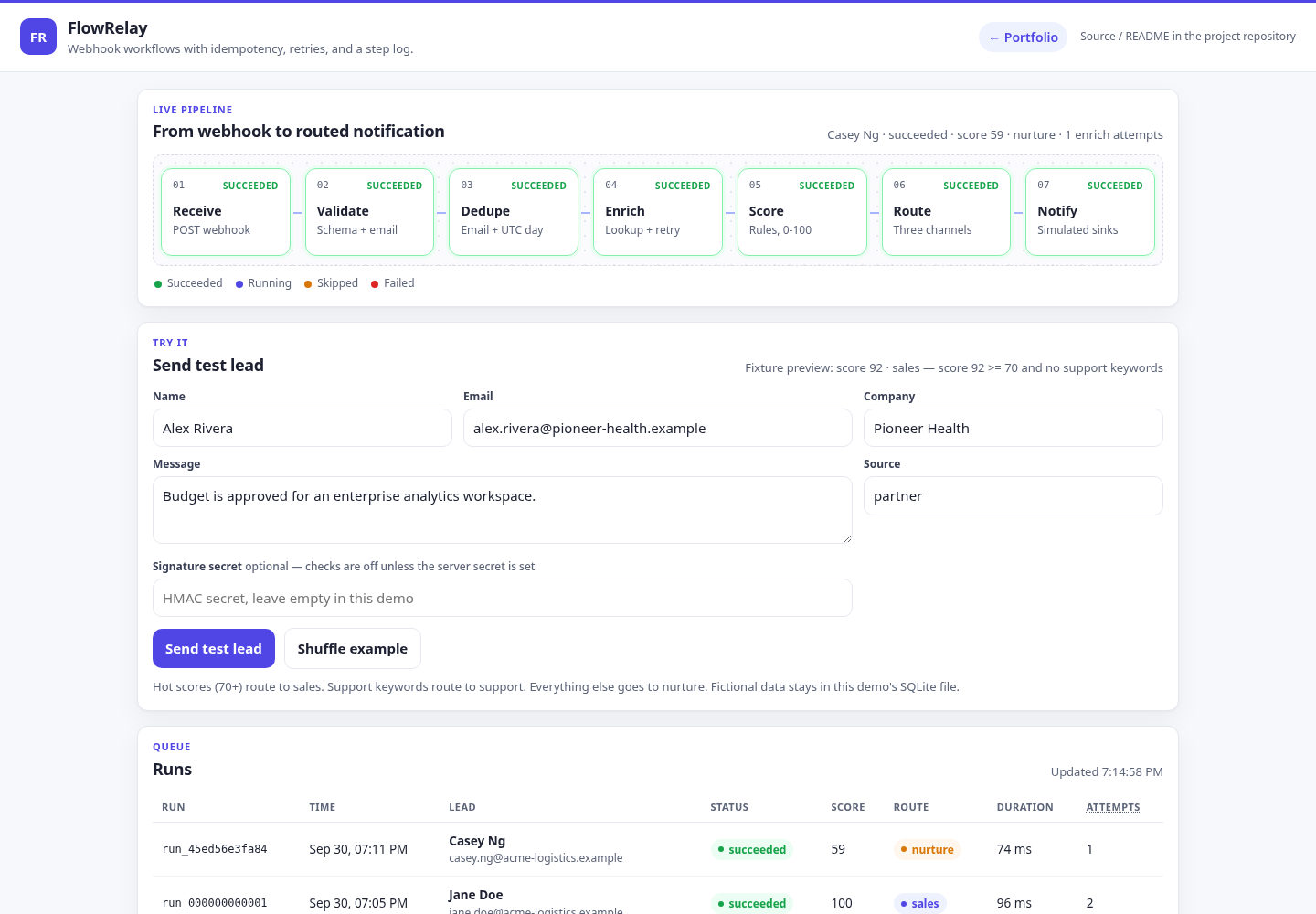FlowRelay pipeline and lead form