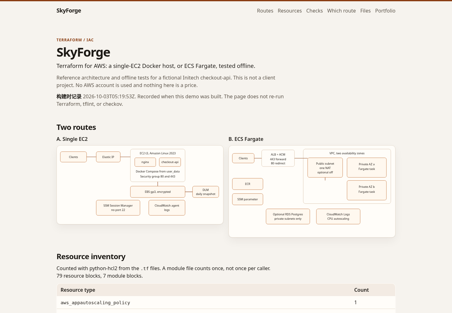 SkyForge Terraform routes for a single EC2 host and ECS Fargate