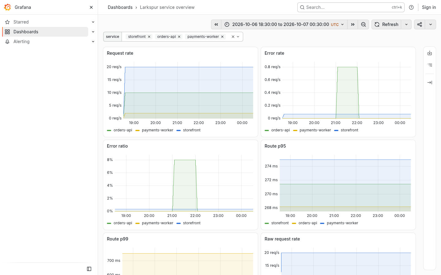 Desktop, service overview. 合成数据（seed 42），非生产遥测. Synthetic data (seed 42), not production telemetry.